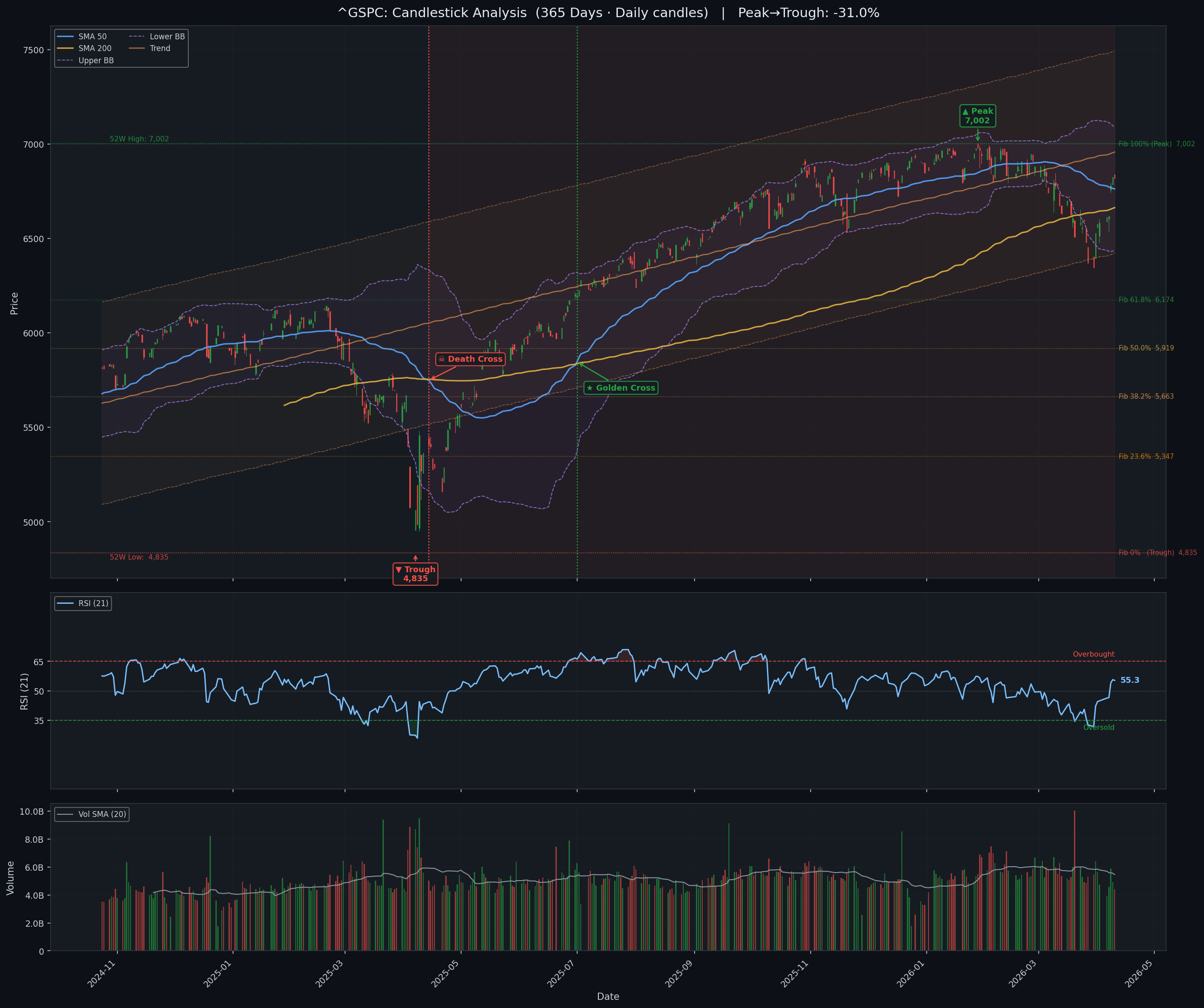 Technical analysis reports