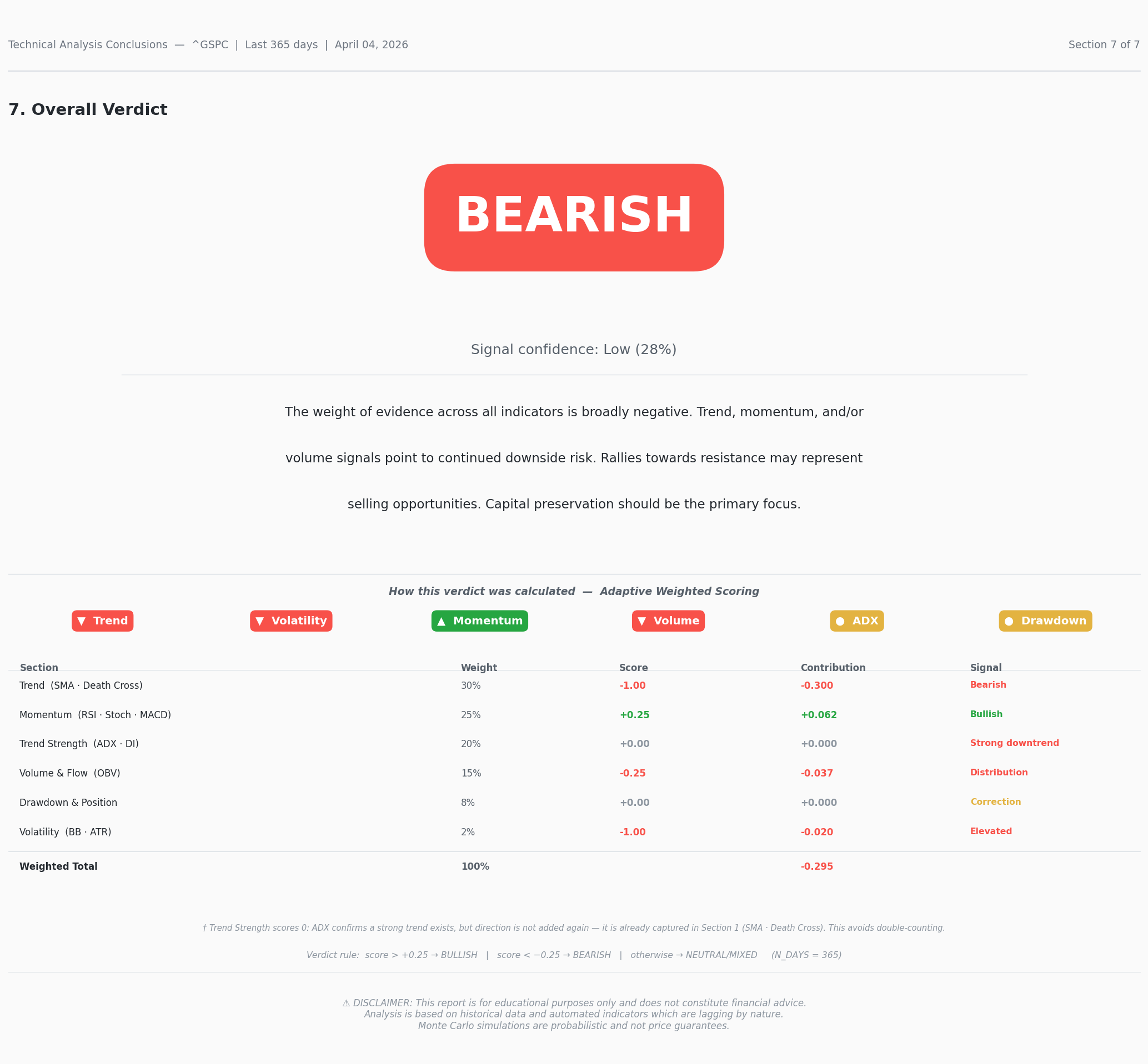 Technical analysis reports