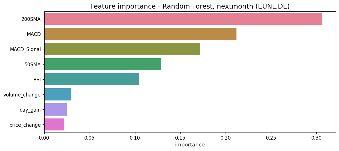 Technical analysis reports
