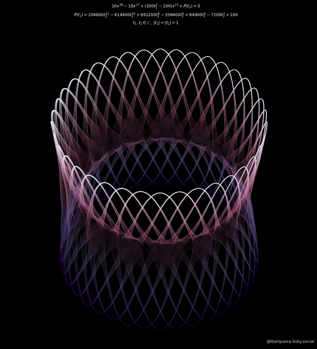 3D polynomial roots preview
